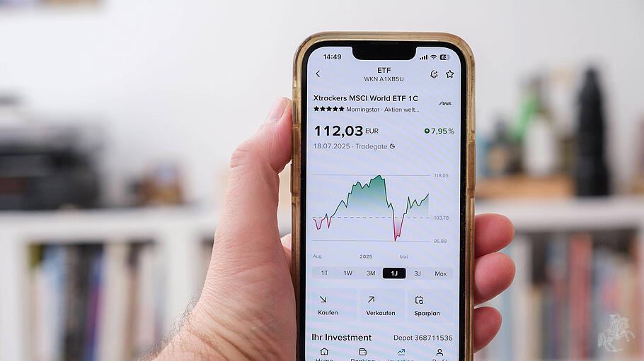 Kursverlauf des MSCI World ETF