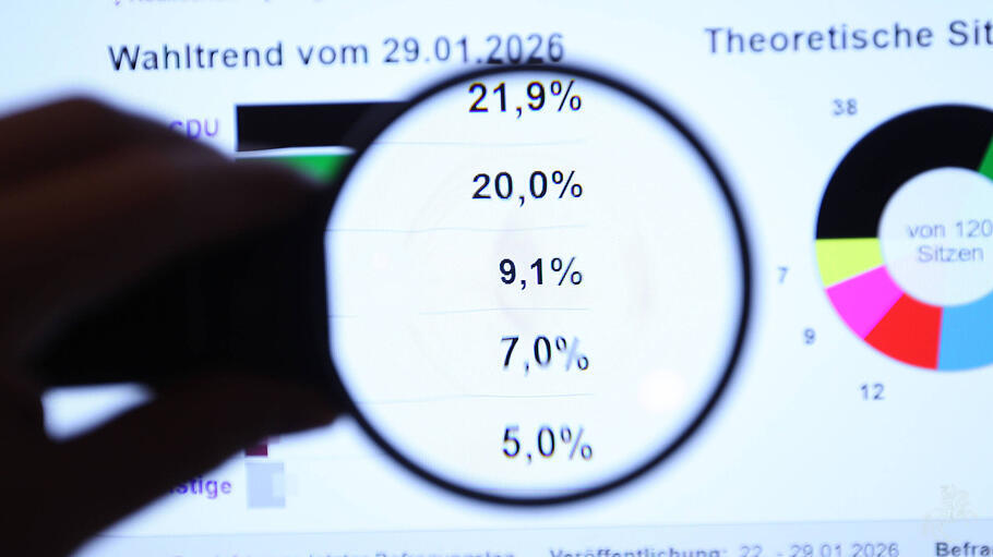 Bentz zu AFD-Mandatstr&auml;gern in Pfarreien