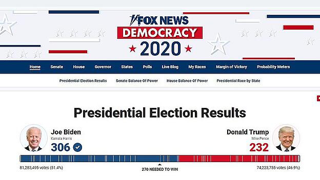 Screenshot vom Nachrichtensender &bdquo;Foxnews&ldquo;