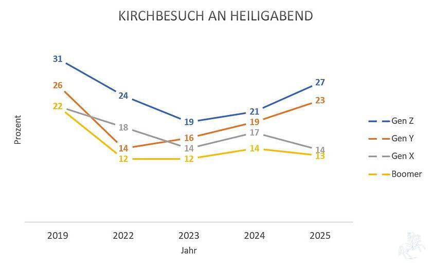 Weihnachtsgottesdienst