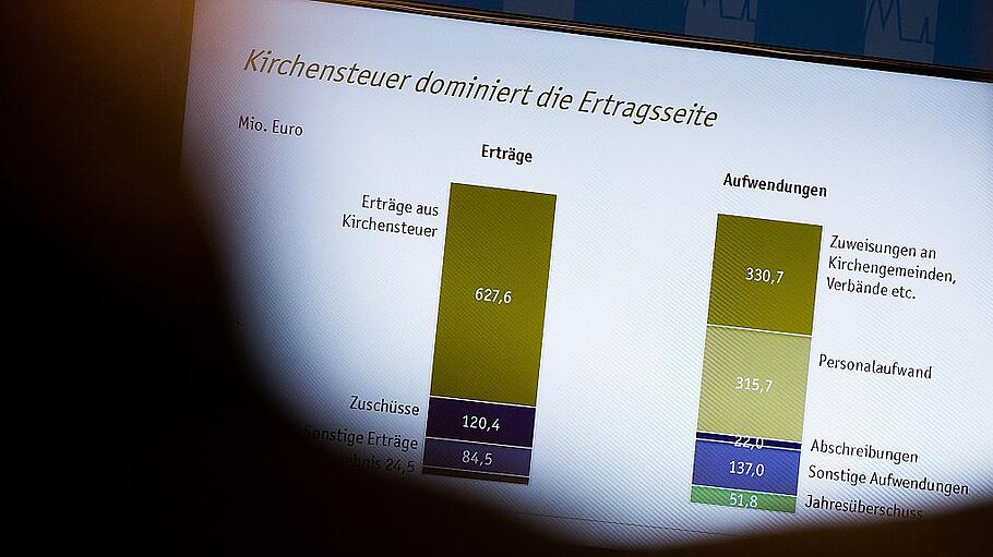 Finanzbericht des Erzbistums Köln 2015